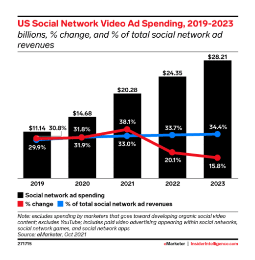 Social-Media-video-Advertising-Statistics