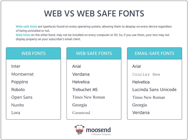 web-vs-web-safe-fonts