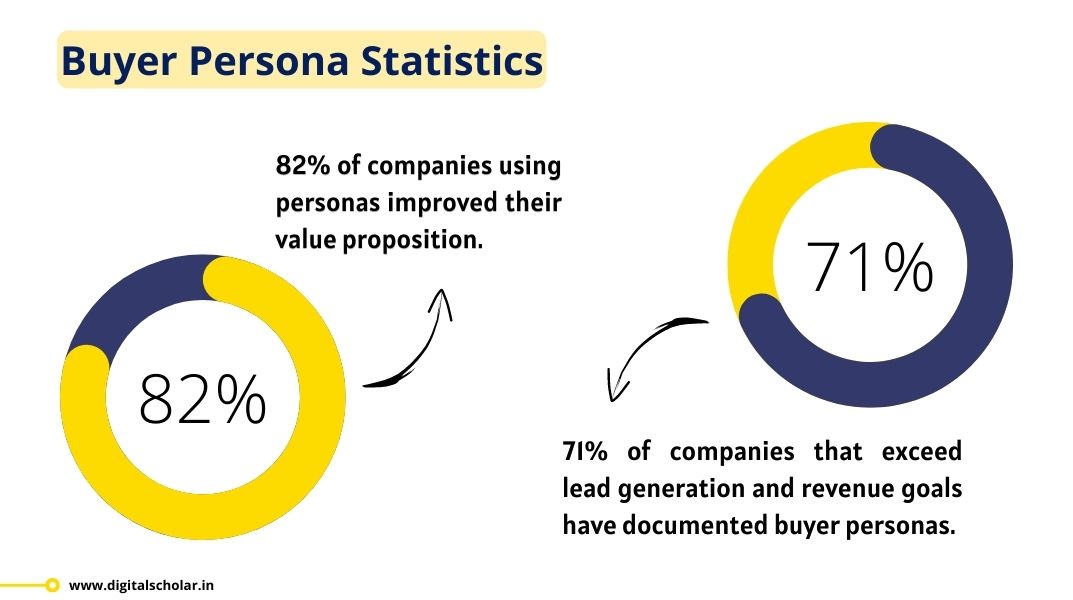 buyer-persona-statistics