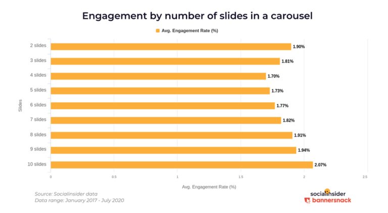 instagram-carousel-engagement-rates